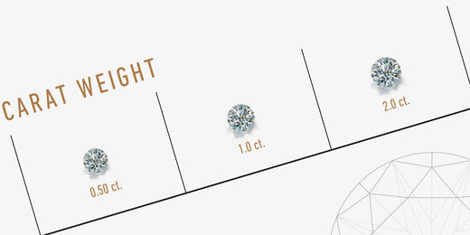 Understanding the 4Cs: Diamond Carat Weight