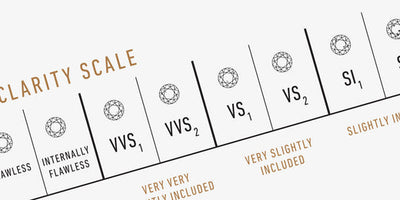 Understanding the 4Cs: Diamond Clarity